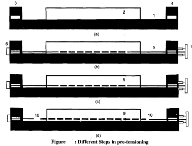 178_Pre-tensioned concrete.png